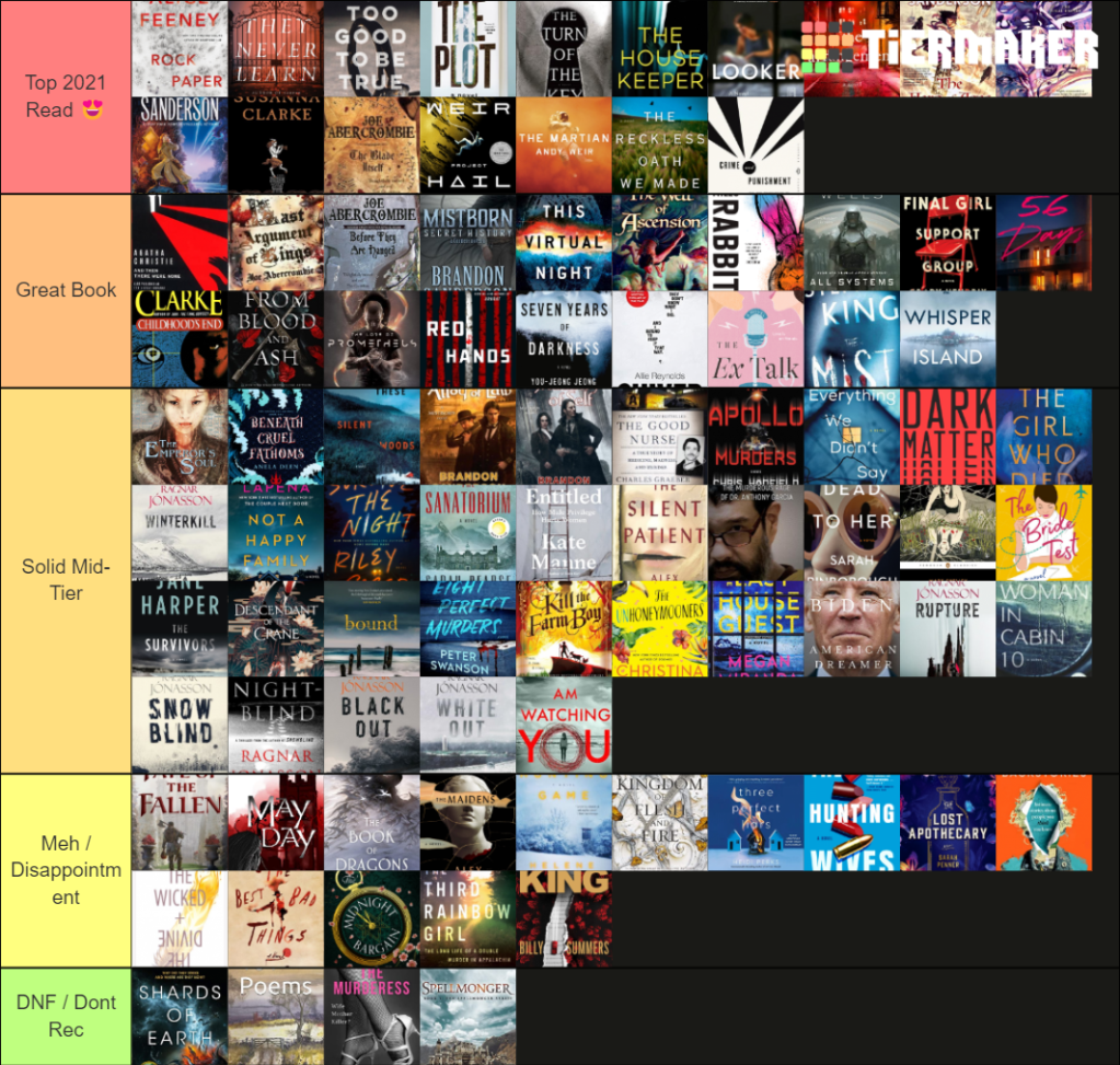 tiermaker all book covers from goodreads, ranked
